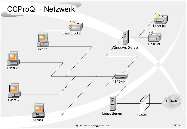 Aufbau des Netzwerks (Bild)