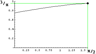 Graph y