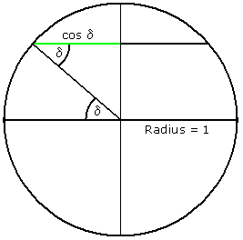 Erdquerschnitt