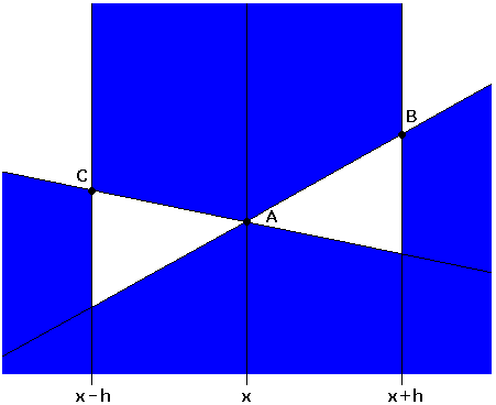 Kurvenpunkte durch A, B, C mit erlaubten Bereichen