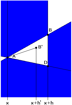 Kurvenpunkte durch A, B, B' mit erlaubten Bereichen