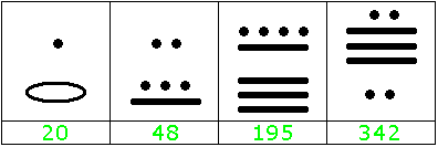 2-stellige Maya-Zahlen