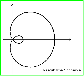 Pascal'sche Schnecke