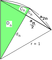 Verwendung von n-Eck und 2n-Eck zur Pi-Berechnung