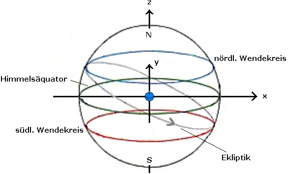 Himmelskugel