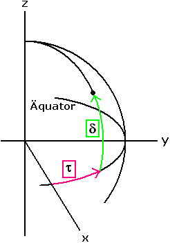 Kugelkoordinaten