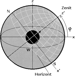 Horizontales Koordinatennetz