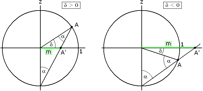 Schema stereographische Projektion