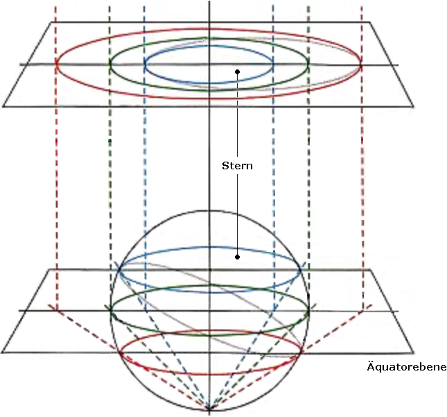 Stereographische Projektion