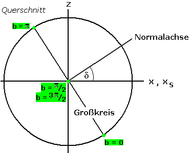 Querschnitt