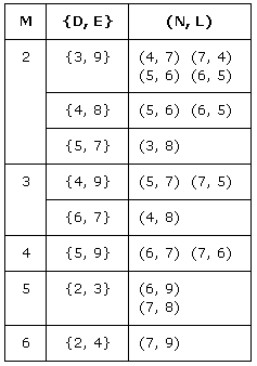 Tabelle