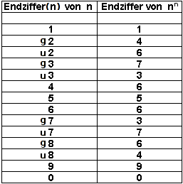 Neue Tabelle