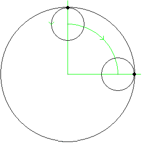 1 Abrollung bei 4-fachem Radius