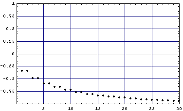 Grafik fuer p=.45