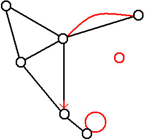 Netzwerk mit Parallelstrecke und Schleife