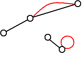 2 Netzwerke mit Schleife bzw. Parallelkanten