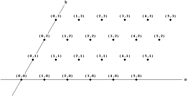 Gitternetz 5x3