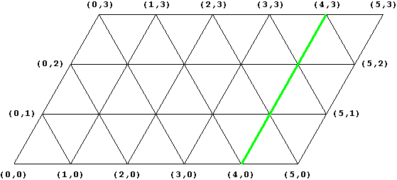 Papiercomputer 5x3