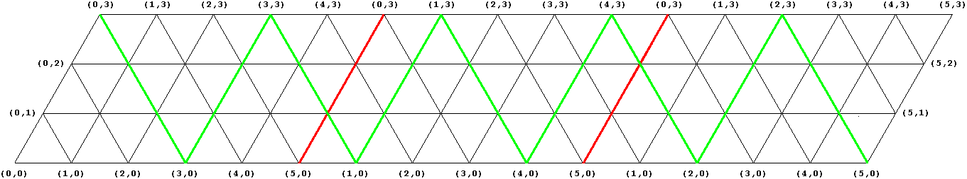 5 Kopien Papiercomputer 5x3