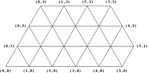 Papiercomputer n=5 m=3 r=6