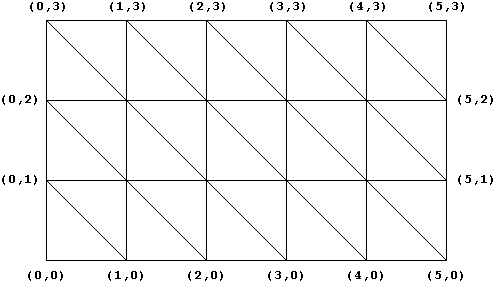 Papiercomputer n=5 m=3 quadratisch
