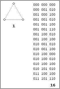 Graph 1a