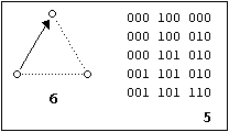 Graph 2a