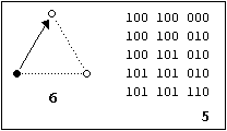 Graph 2b