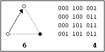 Graph 2d