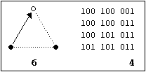 Graph 2f