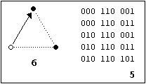 Graph 2g