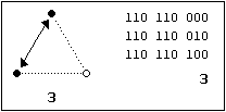 Graph 3a