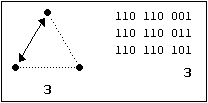 Graph 3b