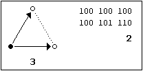 Graph 4b