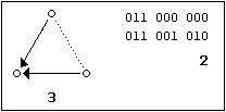 Graph 5a