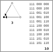 Graph 5b