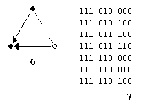 Graph 5d