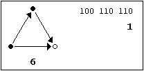 Graph 6e