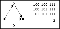 Graph 6f