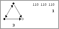 Graph 7a