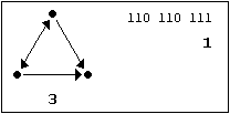 Graph 7b