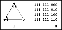 Graph 8a