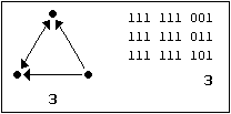 Graph 8b