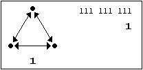 Graph 9