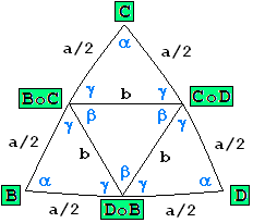 Vierteilung Dreieck