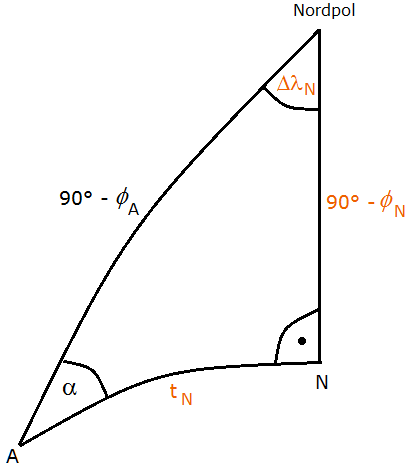 Scheitel Ost