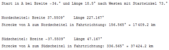 Tabelle oben