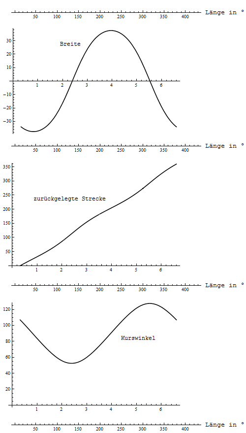Graphen