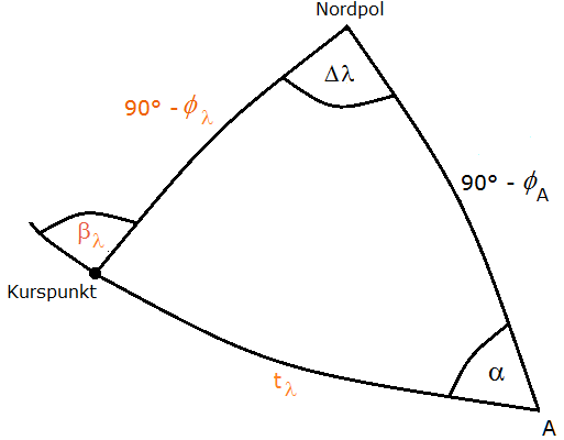 Westrichtung
