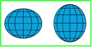 2 verzerrte Globen